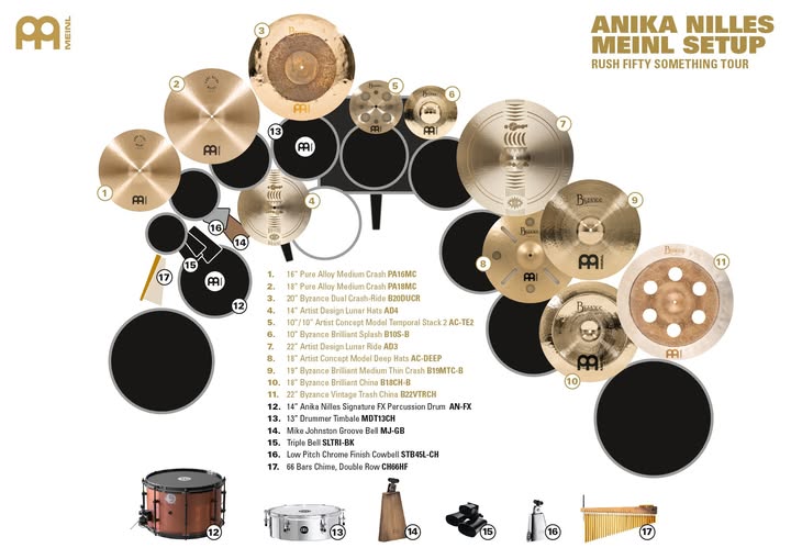 Full Kit Setup diagram